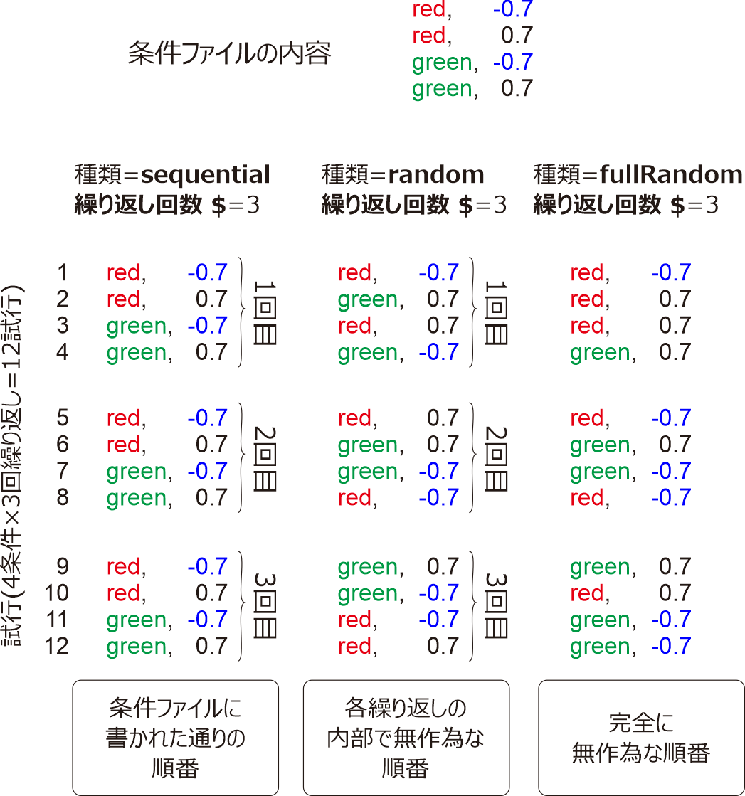 3 最初の実験を作ってみよう サイモン効果 Psychopy Builderで作る心理学実験 3 0 2 ドキュメント