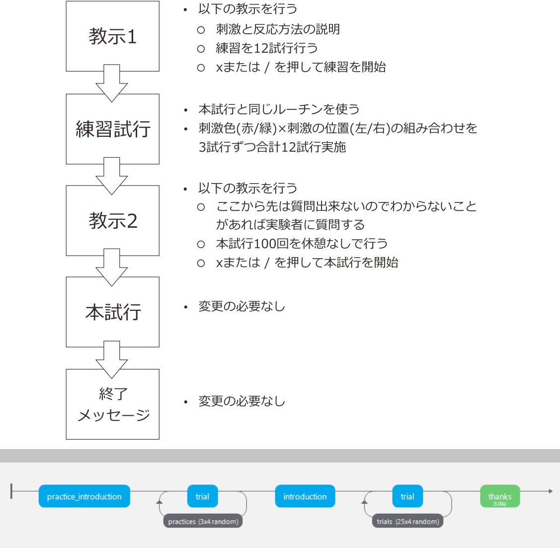 3 最初の実験を作ってみよう サイモン効果 Psychopy Builderで作る心理学実験 3 0 2 ドキュメント