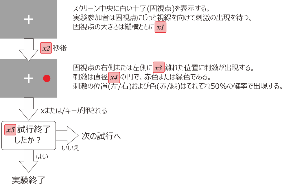 3 最初の実験を作ってみよう サイモン効果 Psychopy Builderで作る心理学実験 3 0 2 ドキュメント