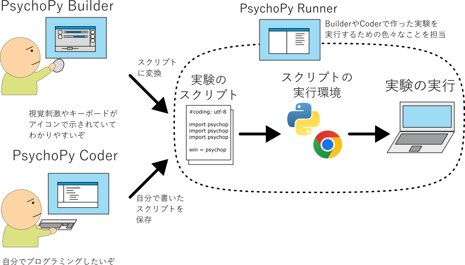 _images/how-psychopy-works.png